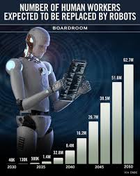AI and Robotics Are the Death of Capitalism